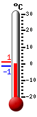 : 2.1°C, : 4.9°C, : 1.4°C