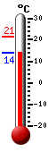 : 20.8°C, : 21.4°C, : 14.3°C