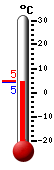 : 4.1°C, : 4.4°C, : 3.6°C