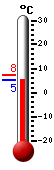 : 6.0°C, : 7.5°C, : 5.2°C