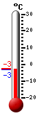 : -2.4°C, : -2.3°C, : -3.1°C