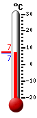 : 12.3°C, : 13.5°C, : 11.4°C