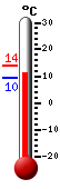 ����: 12.0&deg;C, ���: 13.8&deg;C, ����: 9.5&deg;C