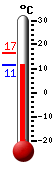 Currently: 15.5°C, Max: 16.6°C, Min: 15.4°C