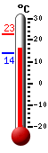 ����: 16.5&deg;C, ���: 22.8&deg;C, ����: 14.0&deg;C