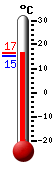 : 16.9°C, : 22.1°C, : 9.5°C