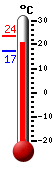 : 19.4°C, : 23.9°C, : 16.2°C