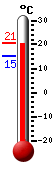 : 21.5°C, : 23.5°C, : 17.1°C