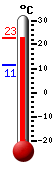 ����: 22.2&deg;C, ���: 22.6&deg;C, ����: 11.3&deg;C
