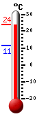 ����: 22.9&deg;C, ���: 22.9&deg;C, ����: 11.3&deg;C