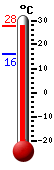 ����: 25.8&deg;C, ���: 26.7&deg;C, ����: 17.8&deg;C