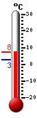 : 7.1°C, : 7.3°C, : 2.7°C