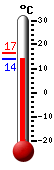 : 18.9°C, : 24.0°C, : 14.6°C