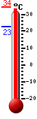 : 22.1°C, : 25.6°C, : 22.1°C