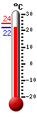 : 23.2°C, : 24.2°C, : 23.2°C