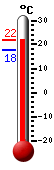 : 18.2°C, : 20.5°C, : 17.9°C