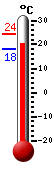 : 19.7°C, : 19.7°C, : 19.1°C