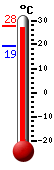 ����: 26.9&deg;C, ���: 27.8&deg;C, ����: 19.3&deg;C
