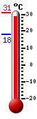����: 29.6&deg;C, ���: 30.1&deg;C, ����: 18.2&deg;C
