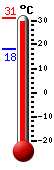 ����: 29.7&deg;C, ���: 30.9&deg;C, ����: 18.2&deg;C