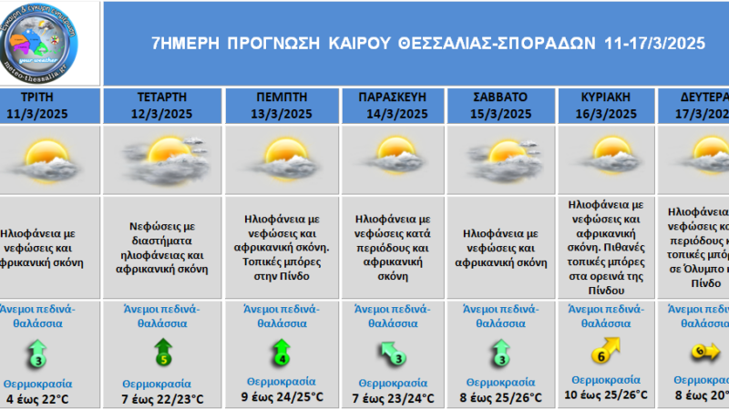 Ο ΚΑΙΡΟΣ ΓΙΑ ΤΙΣ ΕΠΟΜΕΝΕΣ 7 ΗΜΕΡΕΣ