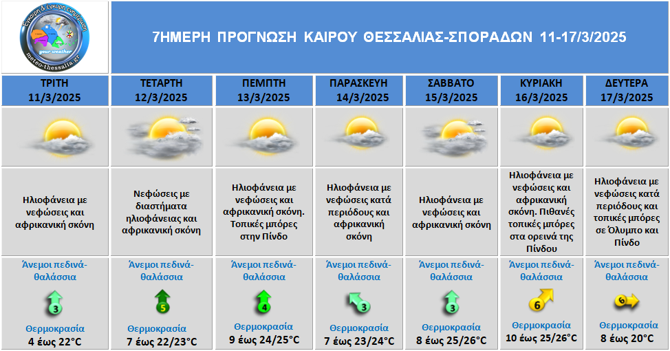 Ο ΚΑΙΡΟΣ ΓΙΑ ΤΙΣ ΕΠΟΜΕΝΕΣ 7 ΗΜΕΡΕΣ