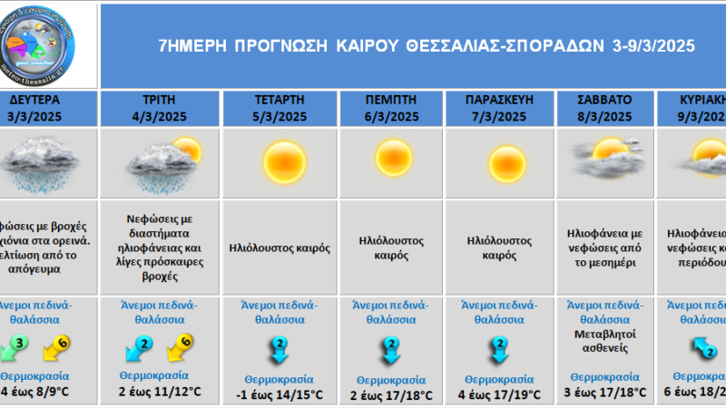 Ο ΚΑΙΡΟΣ ΓΙΑ ΤΙΣ ΕΠΟΜΕΝΕΣ 7 ΗΜΕΡΕΣ