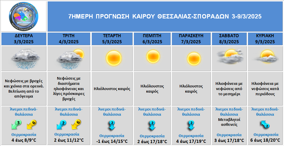 Ο ΚΑΙΡΟΣ ΓΙΑ ΤΙΣ ΕΠΟΜΕΝΕΣ 7 ΗΜΕΡΕΣ